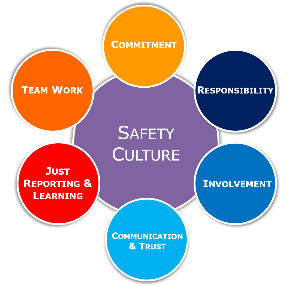 Safety Culture Images